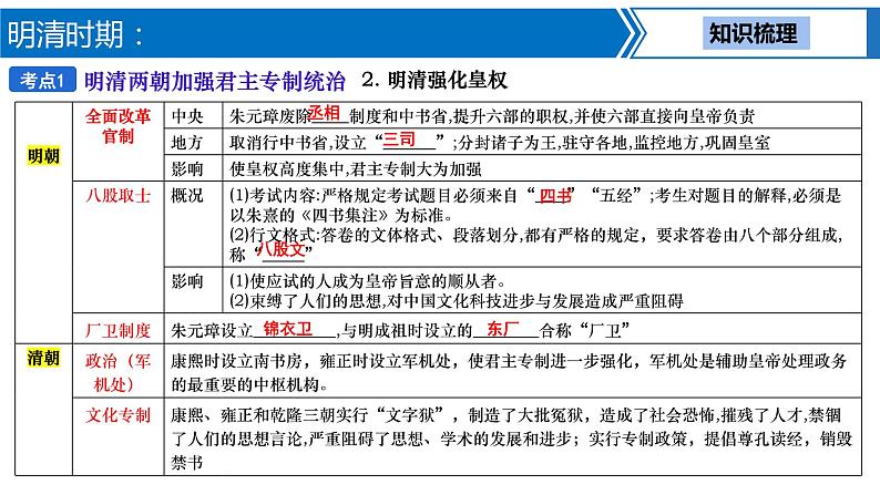 第 6 讲　明清时期：统一多民族国家的巩固与发展课件PPT05