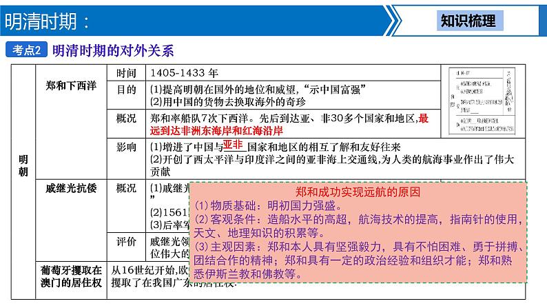 第 6 讲　明清时期：统一多民族国家的巩固与发展课件PPT07