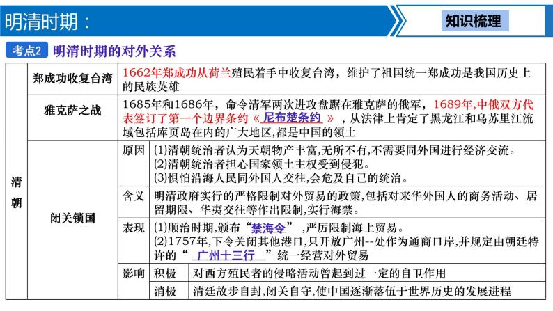 第 6 讲　明清时期：统一多民族国家的巩固与发展课件PPT08