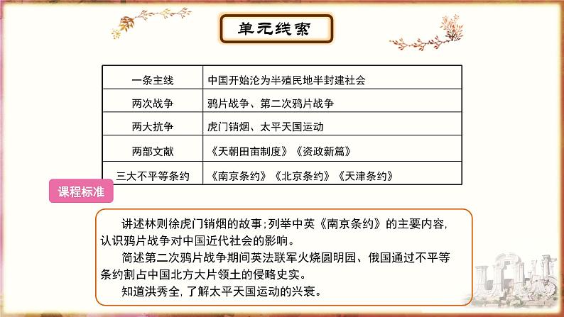 主题8中国开始沦为半殖民地半封建社会课件PPT第3页