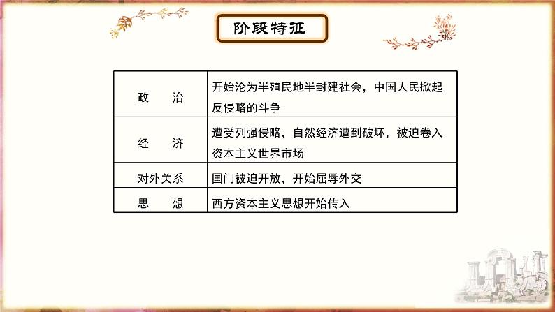 主题8中国开始沦为半殖民地半封建社会课件PPT第4页