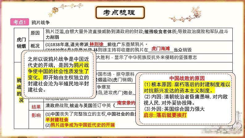 主题8中国开始沦为半殖民地半封建社会课件PPT第5页