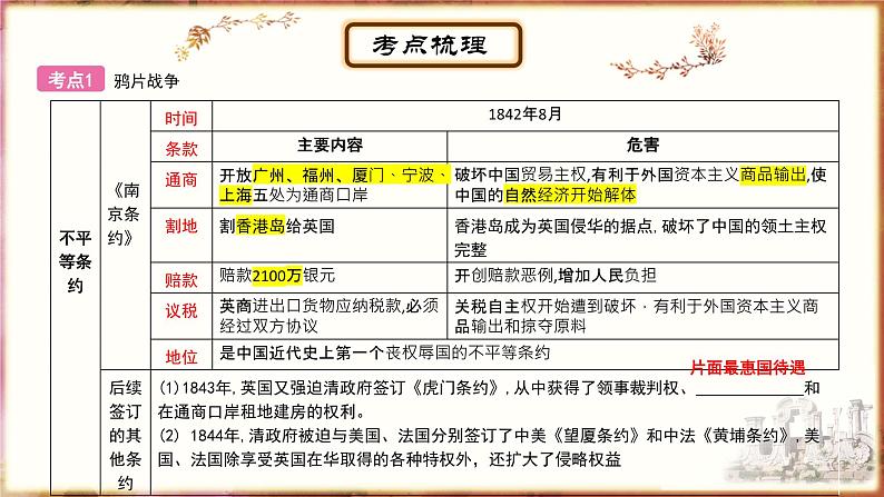 主题8中国开始沦为半殖民地半封建社会课件PPT第6页