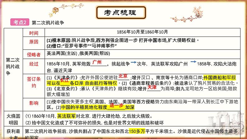 主题8中国开始沦为半殖民地半封建社会课件PPT第7页