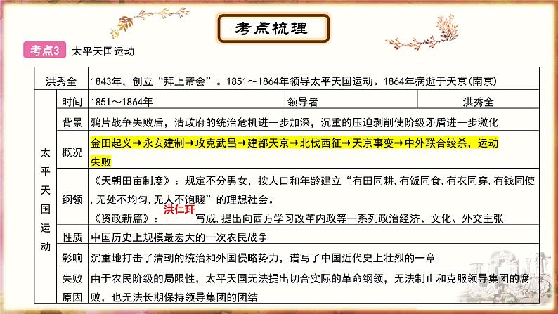 主题8中国开始沦为半殖民地半封建社会课件PPT第8页