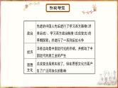 主题9近代化的早期探索与民族危机的加剧 - 副本课件PPT