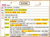 主题9近代化的早期探索与民族危机的加剧 - 副本课件PPT