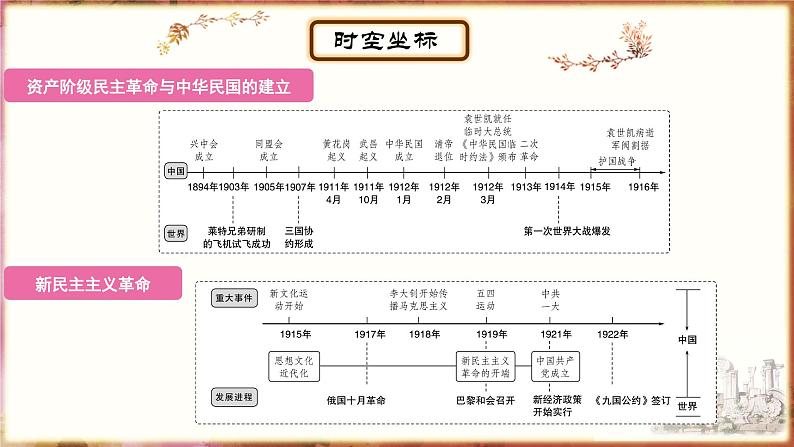 主题10资产阶级民主革命与中华民国的建立、新民主主义革命的开始 - 副本课件PPT02