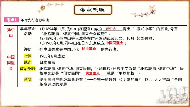 主题10资产阶级民主革命与中华民国的建立、新民主主义革命的开始 - 副本课件PPT03