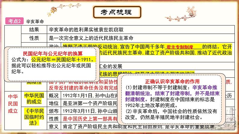 主题10资产阶级民主革命与中华民国的建立、新民主主义革命的开始 - 副本课件PPT05