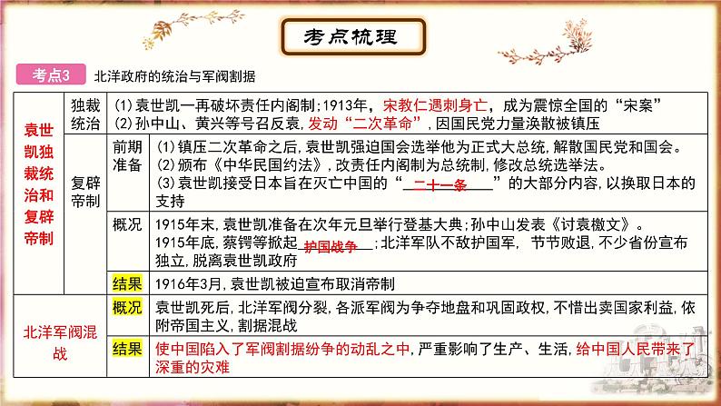 主题10资产阶级民主革命与中华民国的建立、新民主主义革命的开始 - 副本课件PPT06