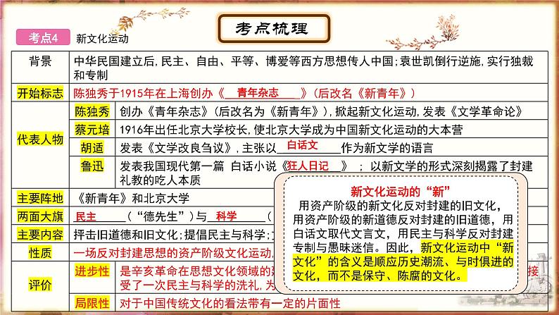 主题10资产阶级民主革命与中华民国的建立、新民主主义革命的开始 - 副本课件PPT07