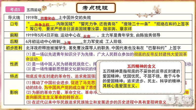 主题10资产阶级民主革命与中华民国的建立、新民主主义革命的开始 - 副本课件PPT08