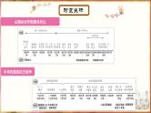 主题11从国共合作到国共对立、中华民族的抗日战争 - 副本课件PPT