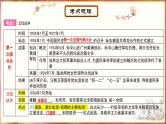 主题11从国共合作到国共对立、中华民族的抗日战争 - 副本课件PPT