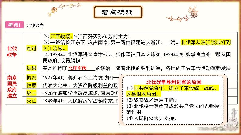 主题11从国共合作到国共对立、中华民族的抗日战争 - 副本课件PPT第4页