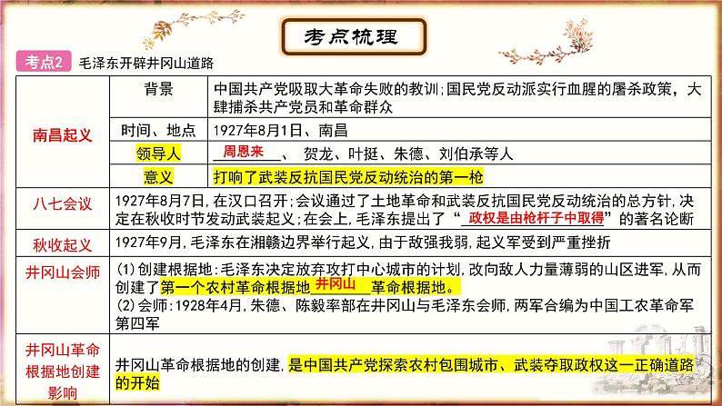 主题11从国共合作到国共对立、中华民族的抗日战争 - 副本课件PPT第5页