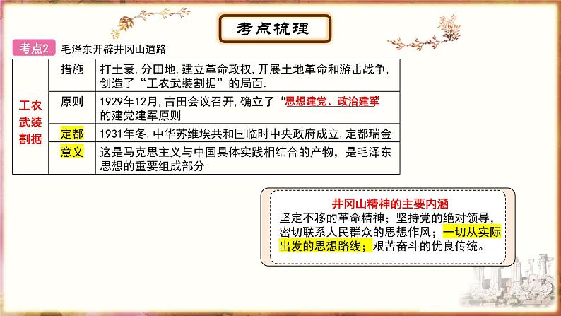 主题11从国共合作到国共对立、中华民族的抗日战争 - 副本课件PPT第6页