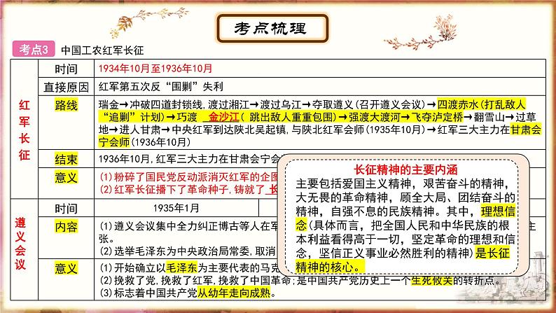 主题11从国共合作到国共对立、中华民族的抗日战争 - 副本课件PPT第7页