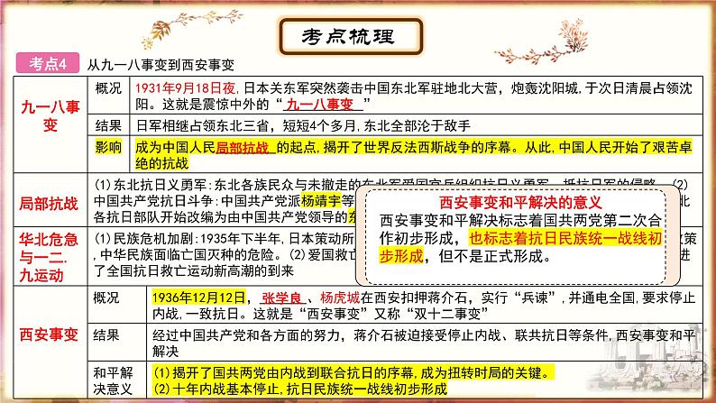 主题11从国共合作到国共对立、中华民族的抗日战争 - 副本课件PPT第8页