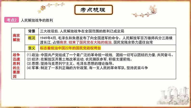 主题12人民解放战争；近代经济、社会生活与教育文化事业的发展课件PPT07