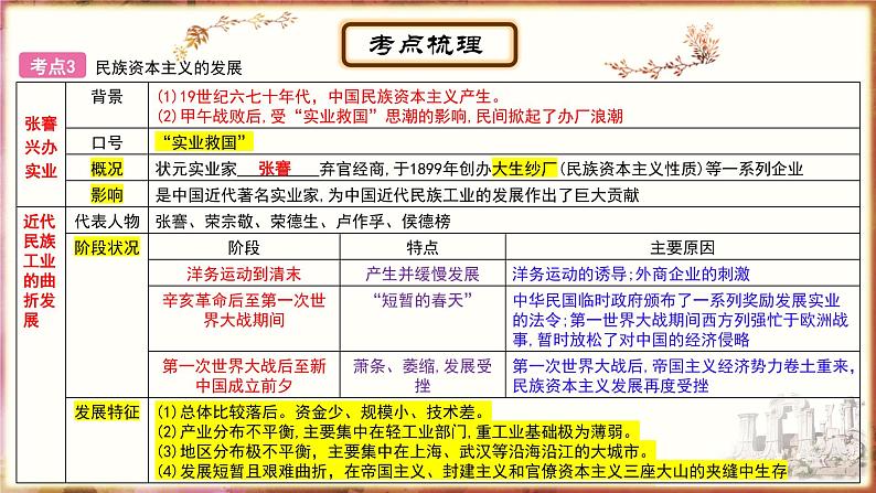 主题12人民解放战争；近代经济、社会生活与教育文化事业的发展课件PPT08