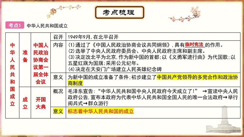 主题13中华人民共和国的成立和巩固、社会主义制度的建立与社会主义建设的探索 - 副本课件PPT第3页