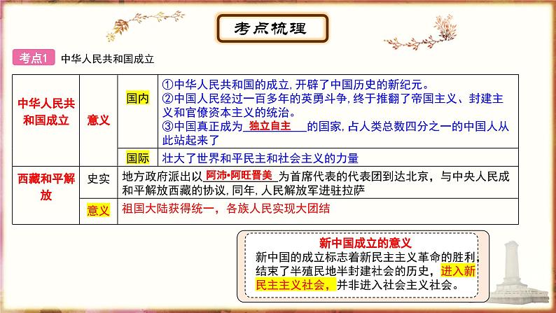 主题13中华人民共和国的成立和巩固、社会主义制度的建立与社会主义建设的探索 - 副本课件PPT第4页