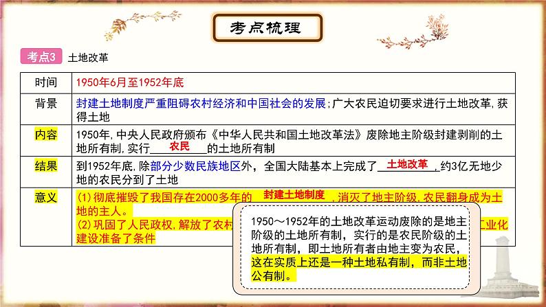 主题13中华人民共和国的成立和巩固、社会主义制度的建立与社会主义建设的探索 - 副本课件PPT第6页