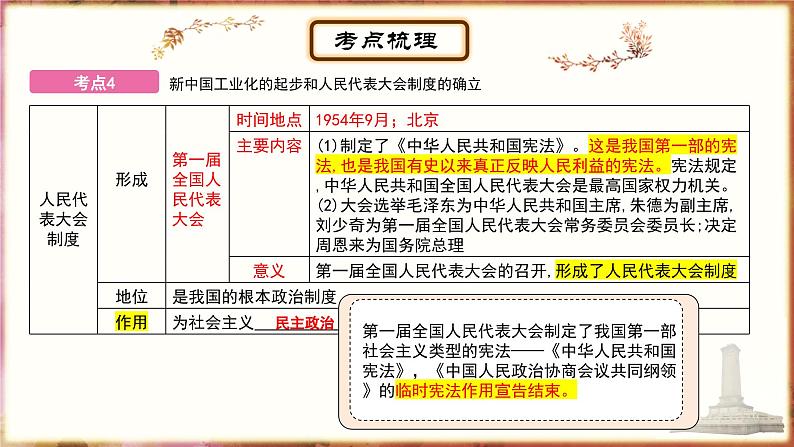 主题13中华人民共和国的成立和巩固、社会主义制度的建立与社会主义建设的探索 - 副本课件PPT第8页