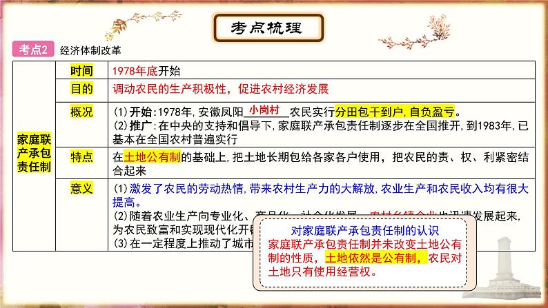 主题14中国特色社会主义道路；民族团结与祖国统一课件PPT04