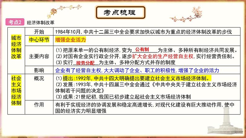 主题14中国特色社会主义道路；民族团结与祖国统一课件PPT05