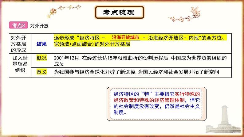 主题14中国特色社会主义道路；民族团结与祖国统一课件PPT07