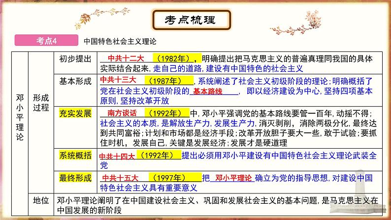 主题14中国特色社会主义道路；民族团结与祖国统一课件PPT08