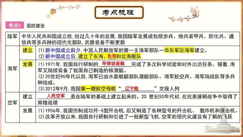 主题15国防建设和外交成就；科技文化与社会生活 - 副本课件PPT03