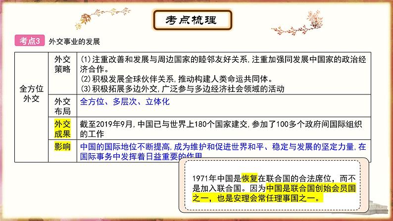 主题15国防建设和外交成就；科技文化与社会生活 - 副本课件PPT07