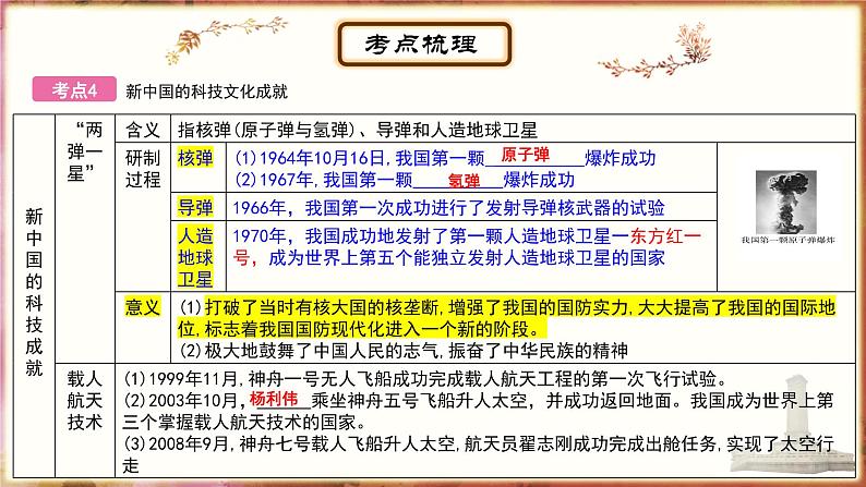 主题15国防建设和外交成就；科技文化与社会生活 - 副本课件PPT08