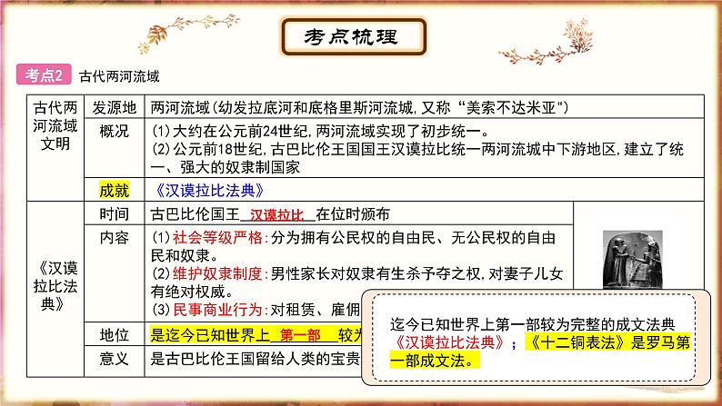 主题16奴隶时代的亚非欧文明课件PPT第5页