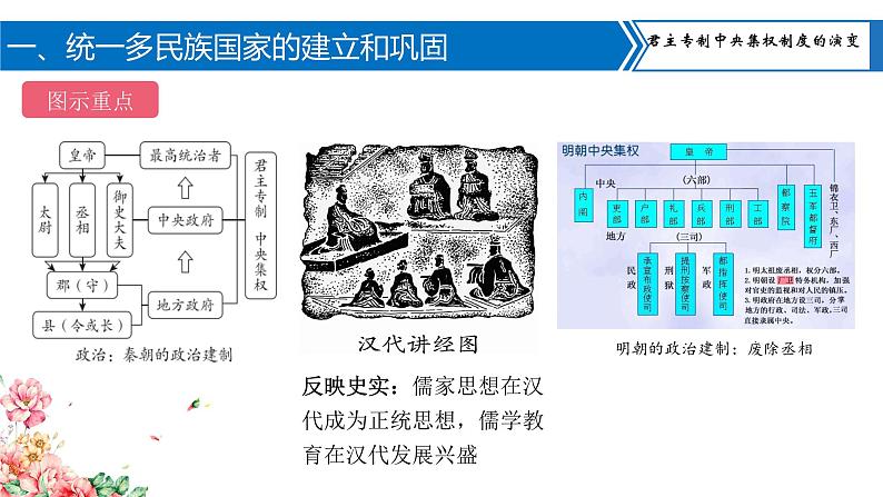 专题01国家统一与民族关系课件PPT04