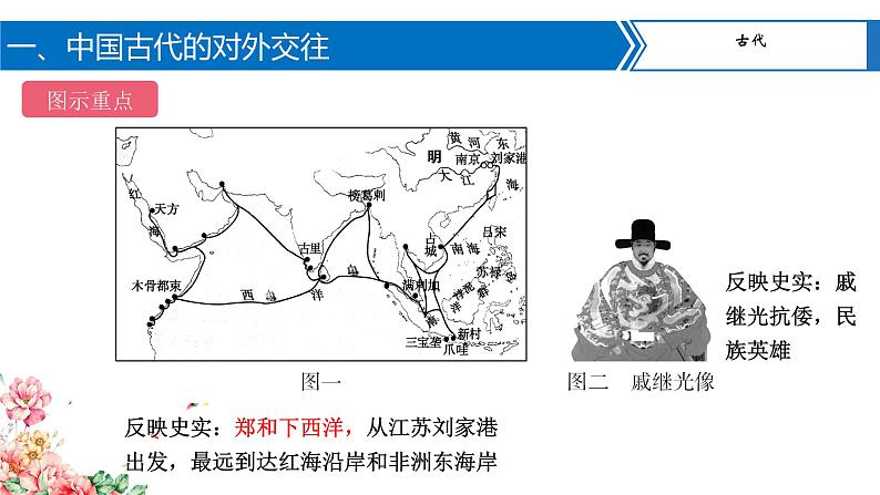 专题03中国的对外交往课件PPT06