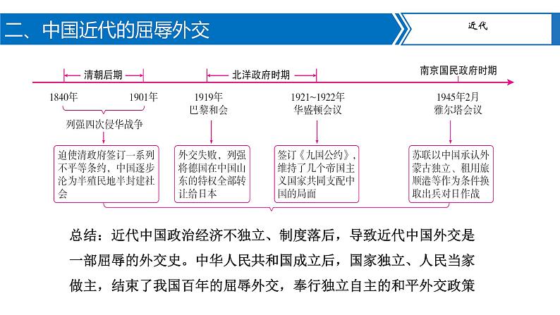 专题03中国的对外交往课件PPT07