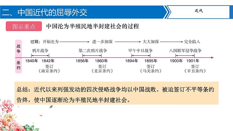 专题03中国的对外交往课件PPT08