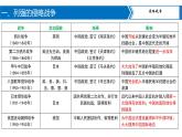 专题04近代列强的侵略与中华民族的抗争课件PPT