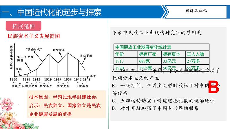 专题05中国的近代化课件PPT第5页