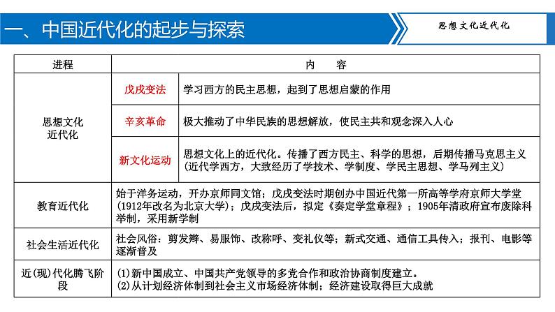 专题05中国的近代化课件PPT第8页