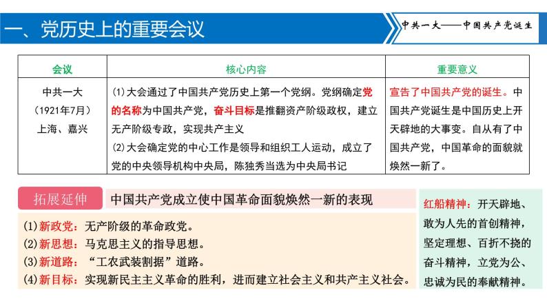 专题06中国共产党的辉煌历程课件PPT03