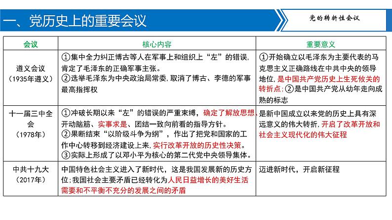 专题06中国共产党的辉煌历程课件PPT第4页