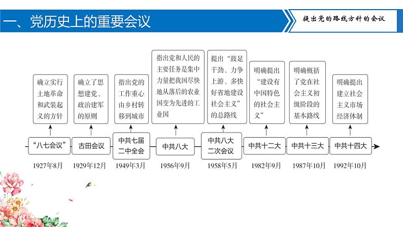 专题06中国共产党的辉煌历程课件PPT第7页