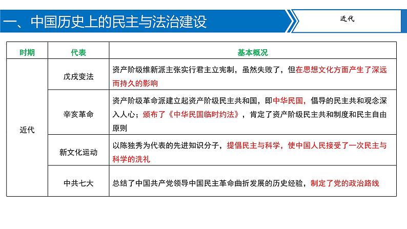 专题08中外民主与法治建设及思想解放运动课件PPT04