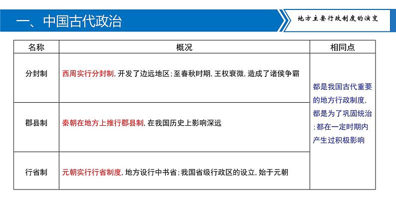 专题01中国古代的政治与经济课件PPT05